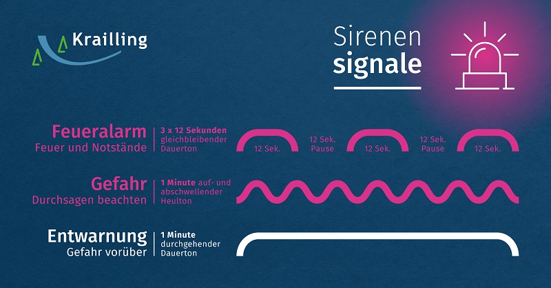 Notfallhilfe Sirenen Signale